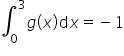 integral subscript 0 superscript 3 g open parentheses x close parentheses d x equals negative 1